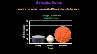 Identifying Misleading Graphs  Konst Math [upl. by Llerret484]