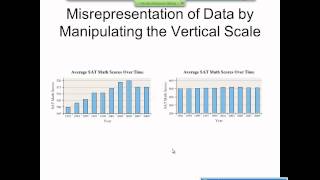 Elementary Statistics Graphical Misrepresentations of Data [upl. by Bartolemo492]