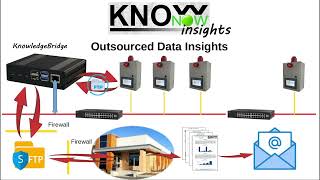 KnowNow  Step 3  Insights [upl. by Dulsea553]